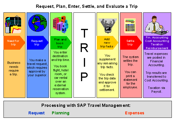 This graphic is explained in the accompanying text.