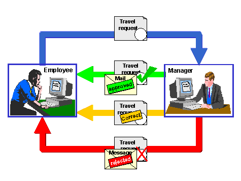 This graphic is explained in the accompanying text.