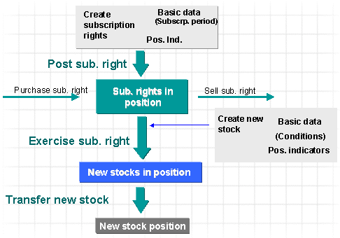 This graphic is explained in the accompanying text.