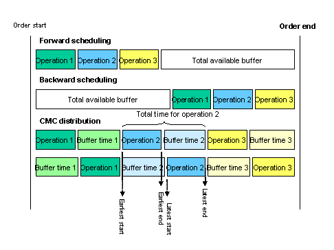 This graphic is explained in the accompanying text.