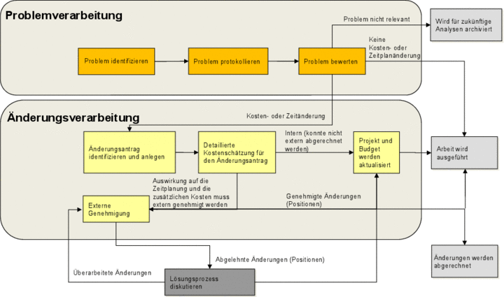 Die Abbildung wird im Begleittext erläutert.