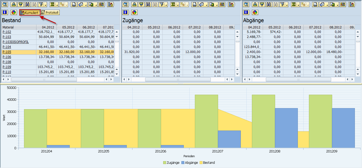 Example of cumulated display