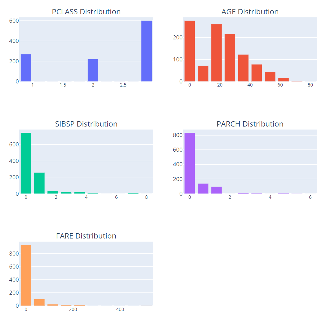 _images/hist_plotly.png