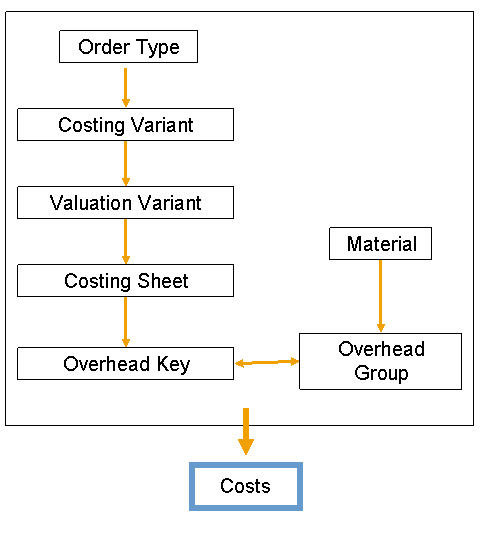 This graphic is explained in the accompanying text.