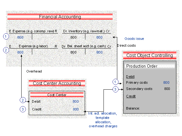 This graphic is explained in the accompanying text.