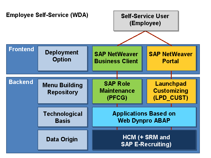 This graphic is explained in the accompanying text.
