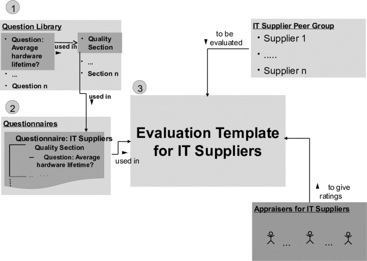 This graphic is explained in the accompanying text.