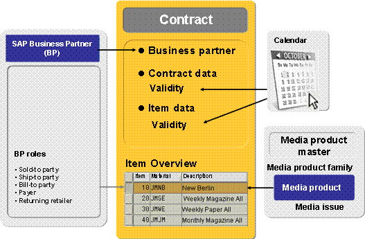 This graphic is explained in the accompanying text.