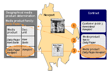 This graphic is explained in the accompanying text.