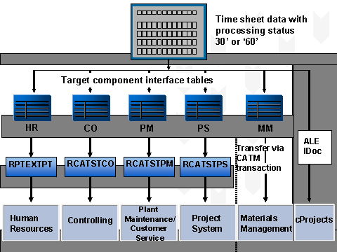 This graphic is explained in the accompanying text.