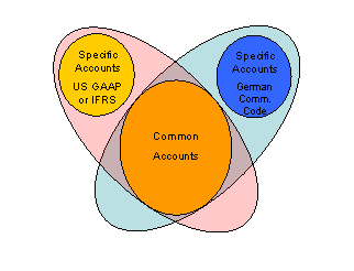This graphic is explained in the accompanying text.