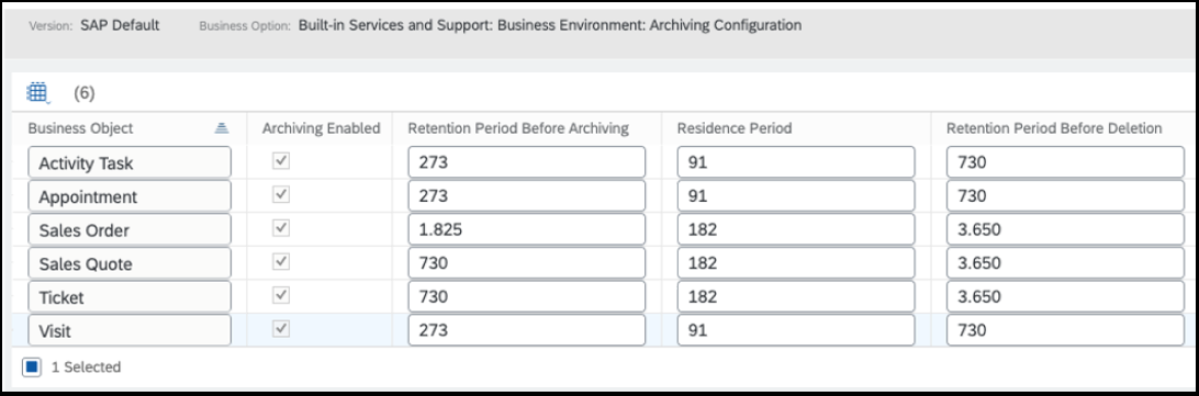 Archiving for Activity Task, Appointment, and Visit.