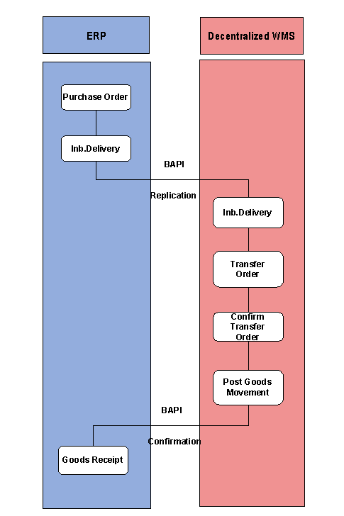 This graphic is explained in the accompanying text.