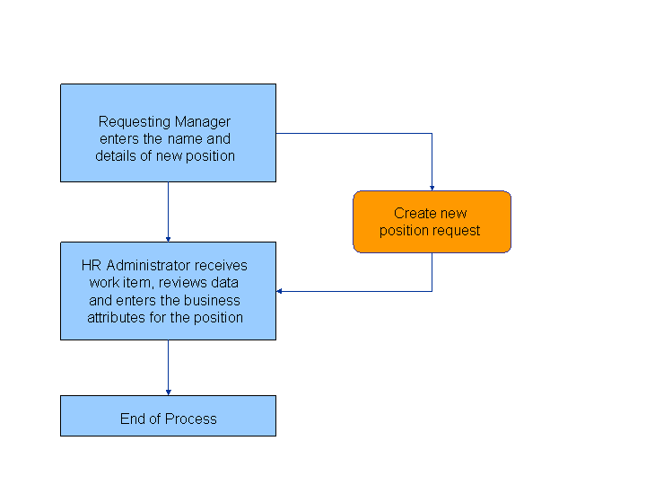 This graphic is explained in the accompanying text.