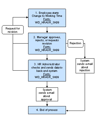 This graphic is explained in the accompanying text.