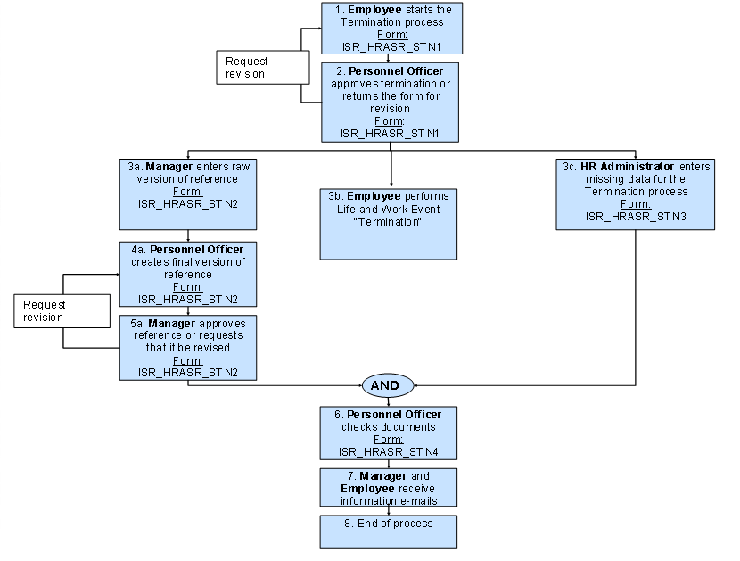 This graphic is explained in the accompanying text.
