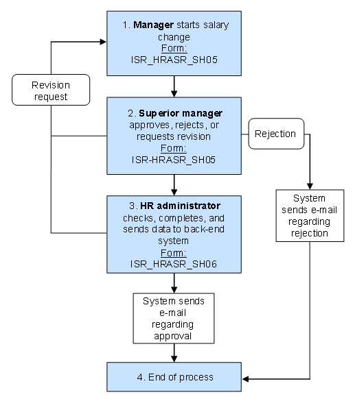 This graphic is explained in the accompanying text.