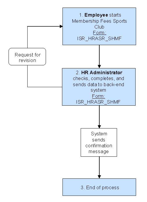 This graphic is explained in the accompanying text.