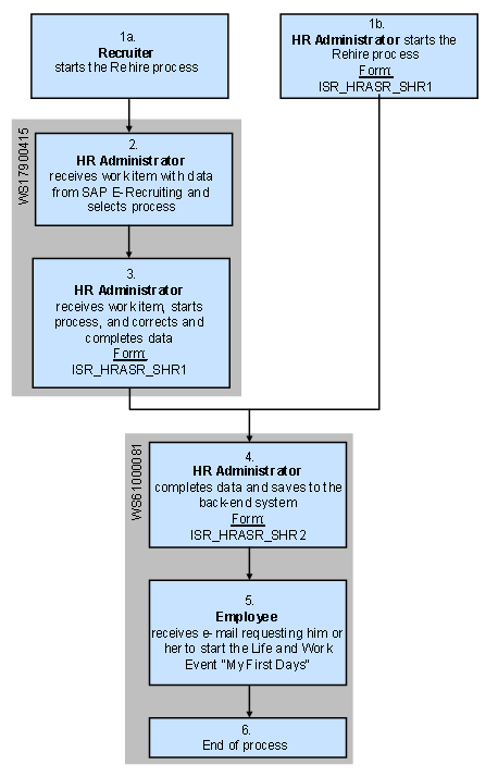 This graphic is explained in the accompanying text.