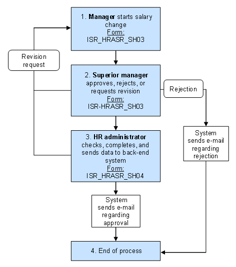 This graphic is explained in the accompanying text.
