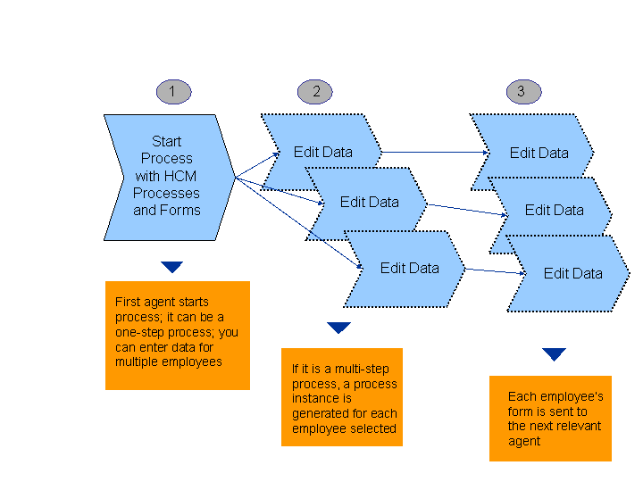 This graphic is explained in the accompanying text.