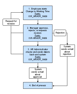 This graphic is explained in the accompanying text.