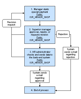 This graphic is explained in the accompanying text.