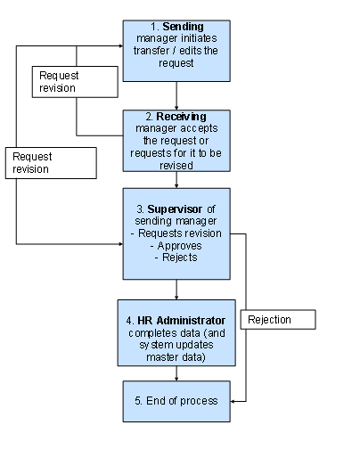 This graphic is explained in the accompanying text.