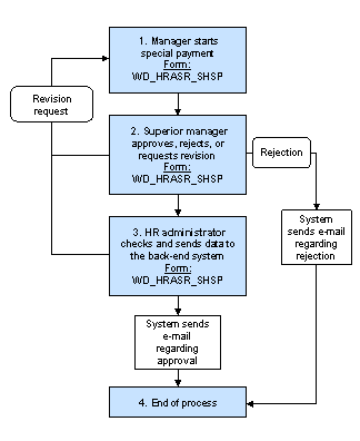 This graphic is explained in the accompanying text.