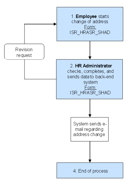This graphic is explained in the accompanying text.