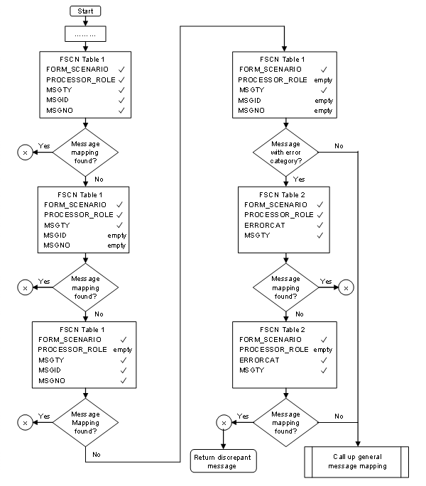 This graphic is explained in the accompanying text.
