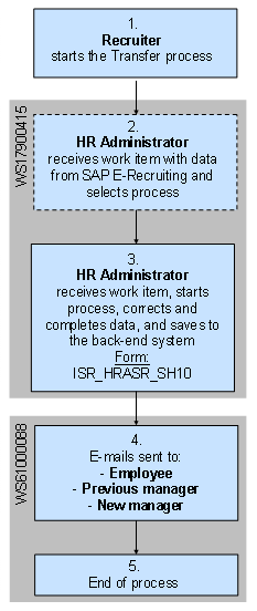 This graphic is explained in the accompanying text.
