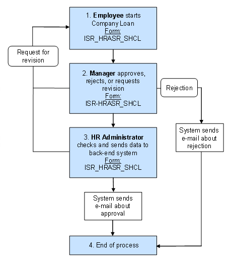 This graphic is explained in the accompanying text.