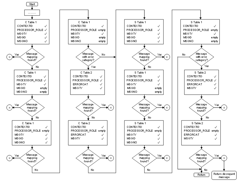 This graphic is explained in the accompanying text.