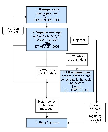 This graphic is explained in the accompanying text.
