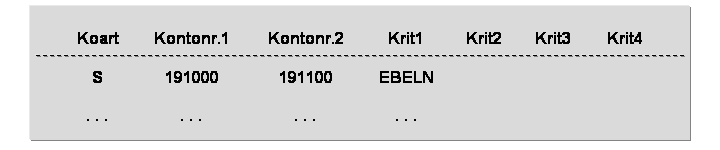 Die Abbildung wird im Begleittext erläutert.