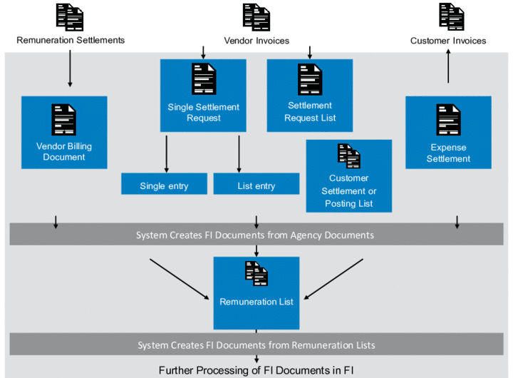 This graphic is explained in the accompanying text.