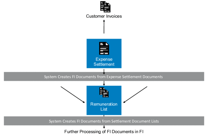 This graphic is explained in the accompanying text.
