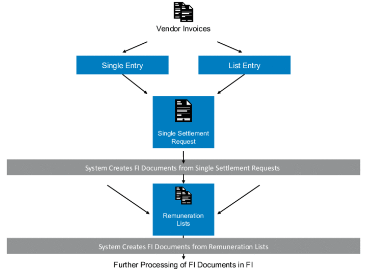 This graphic is explained in the accompanying text.