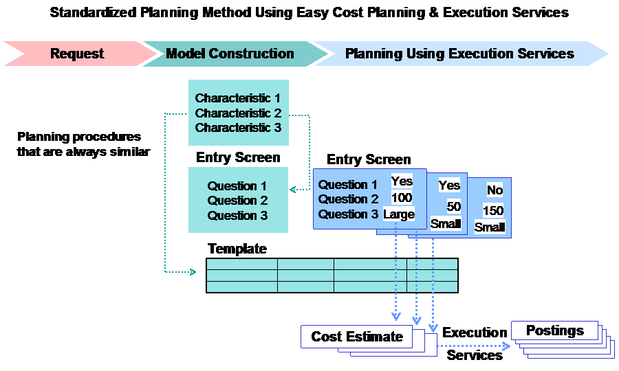 This graphic is explained in the accompanying text.