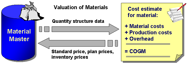 This graphic is explained in the accompanying text.