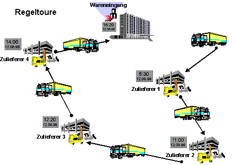 Die Abbildung wird im Begleittext erläutert.