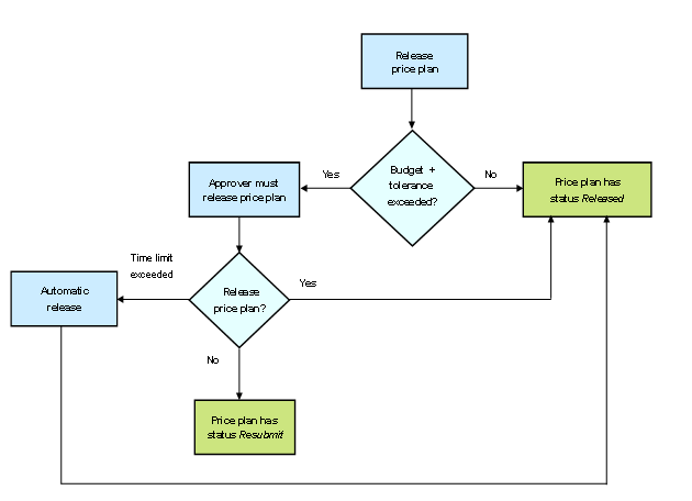 This graphic is explained in the accompanying text.