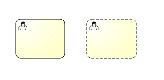 A ‘blocking human task’