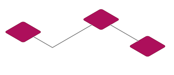 A sequence of steps.