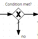 Default flow from a gateway marked as default by a thin line crossing the flow.