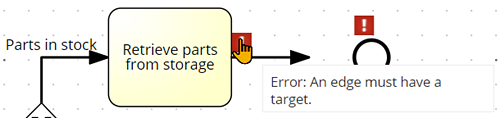 The diagram must not infringe BPMN 2.0 syntax rules