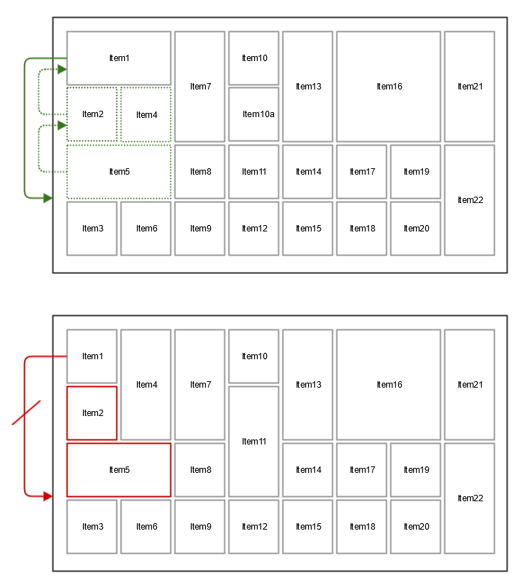 Moving Within the Same Column - Restrictions