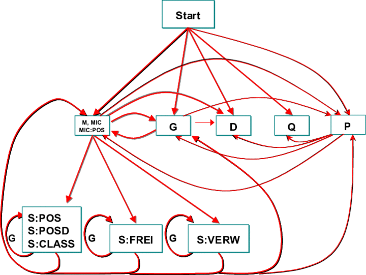 This graphic is explained in the accompanying text.