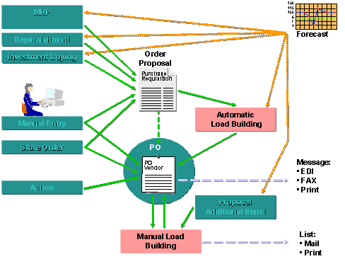 This graphic is explained in the accompanying text.